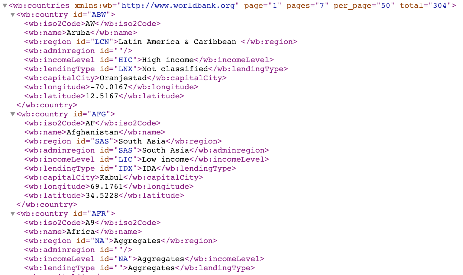 Countries XML data